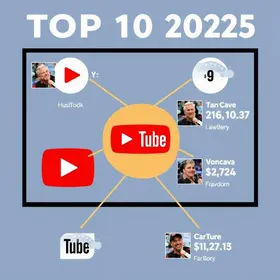 Maiores Canais do Youtube 2025: Top 10